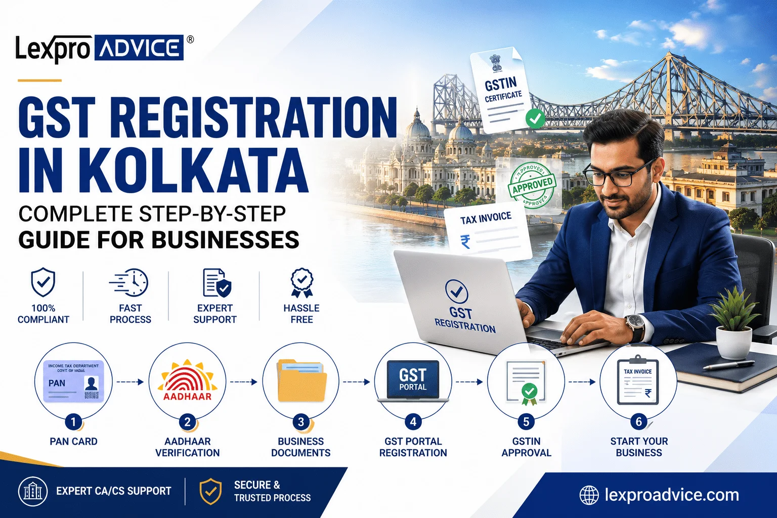 GST Registration in Kolkata